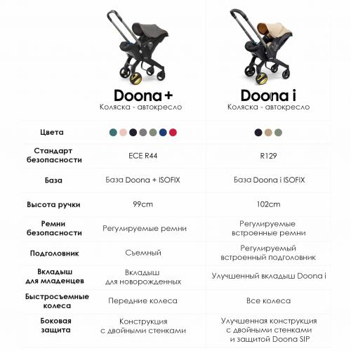 Коляска-автокресло Doona i / Nitro Black