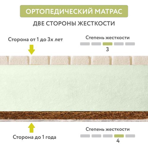 Детский матрас Plitex Aloe Vera Semi-oval (Плитекс Сэми овал) 1190х600х110мм, арт.АВ-20/2 (с закругленными углами)