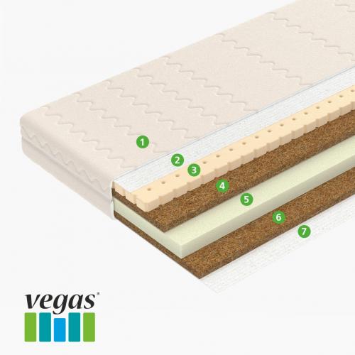 Детский матрас Vegas Kids Magic 60x120 / Вегас 120х60 см (в сумке)