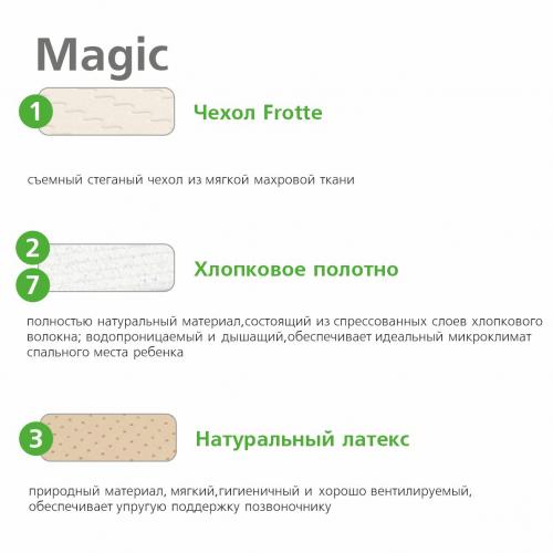 Детский матрас Vegas Kids Magic 60x120 / Вегас 120х60 см (в сумке)