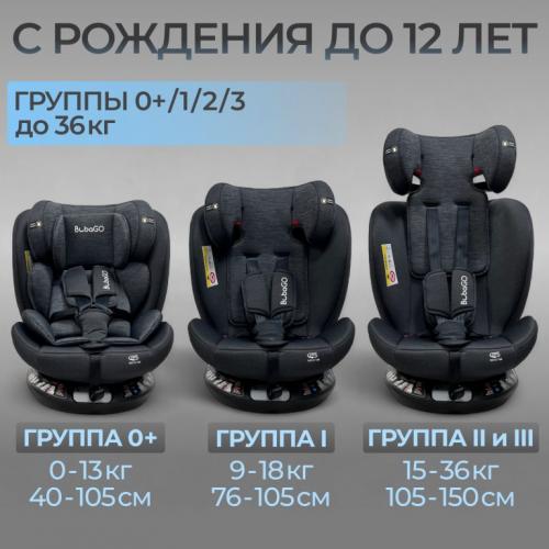 Автокресло Bubago Aspid BG 170-1 Черный (0-36 кг) (Isofix, поворот 360)