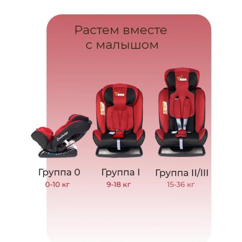 Автокресло TRON CAMBRIDGE Red care (без Isofix) 0-36 кг